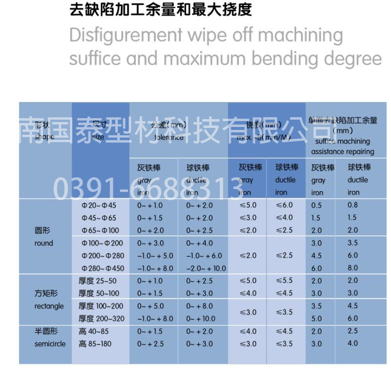 去缺陷加工余量和最大撓度參考1_副本