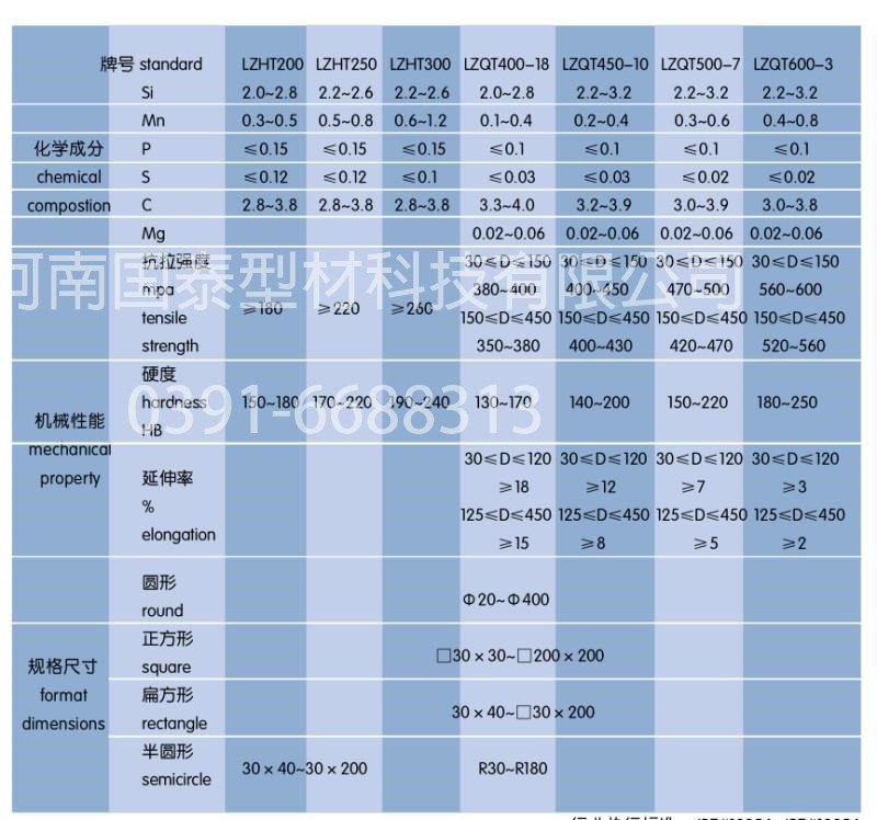 材質規格參考_副本